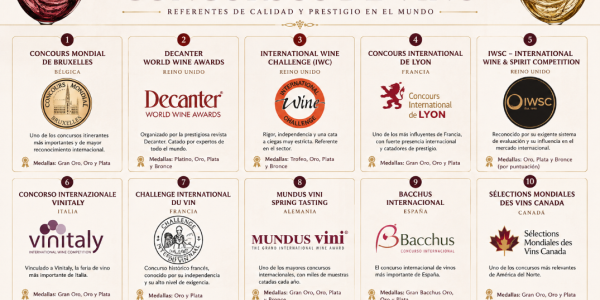 Los secretos mejor guardados de los concursos de vino