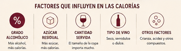 ¿Cuántas calorías tiene una copa de vino? La botella al descubierto